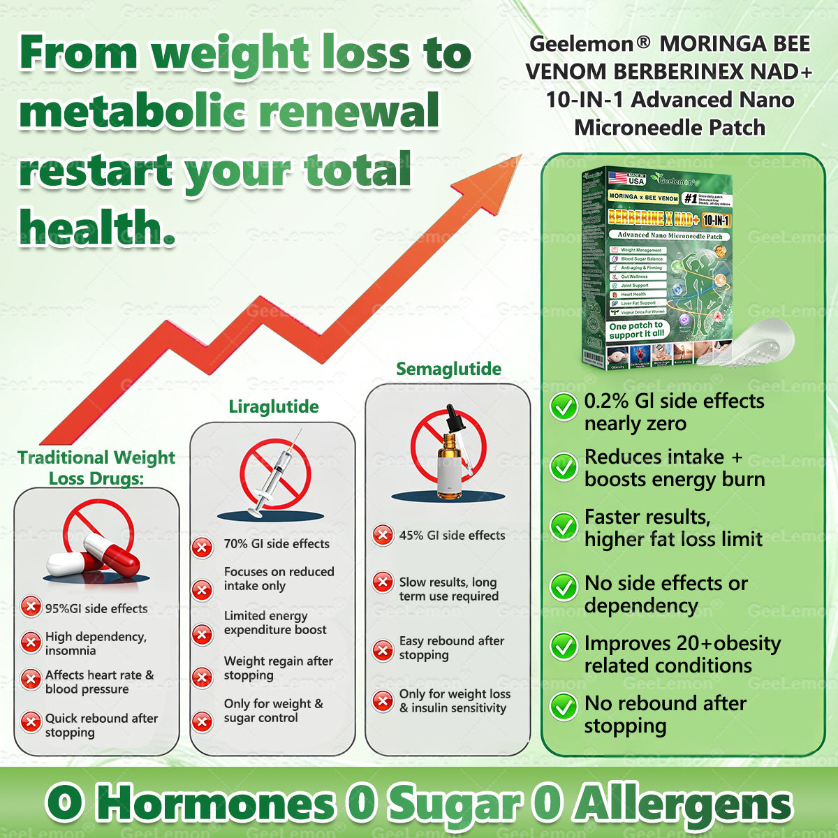 𝐎𝐟𝐟𝐢𝐜𝐢𝐚𝐥 𝐔𝐒 𝐒𝐭𝐨𝐫𝐞 🇺🇸  | 🧑‍⚕️𝐆𝐞𝐞𝐋𝐞𝐦𝐨𝐧® Moringa · Berberine × NAD+ 𝟏𝟎-𝐢𝐧-𝟏 𝐀𝐝𝐯𝐚𝐧𝐜𝐞𝐝 𝐍𝐚𝐧𝐨 𝐌𝐢𝐜𝐫𝐨𝐧𝐞𝐞𝐝𝐥𝐞 𝐏𝐚𝐭𝐜𝐡 — 𝐎𝐧𝐜𝐞 𝐃𝐚𝐢𝐥𝐲, 𝐕𝐢𝐬𝐢𝐛𝐥𝐞 𝐑𝐞𝐬𝐮𝐥𝐭𝐬 𝐢𝐧 𝟕 𝐃𝐚𝐲𝐬