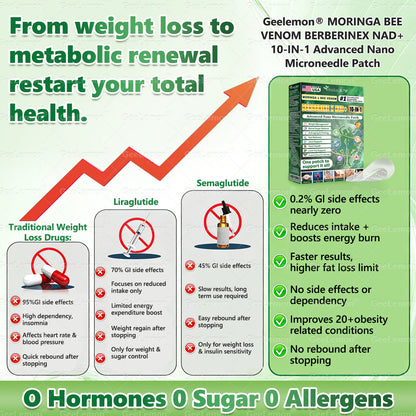 𝐎𝐟𝐟𝐢𝐜𝐢𝐚𝐥 𝐔𝐒 𝐒𝐭𝐨𝐫𝐞 🇺🇸  | 🧑‍⚕️𝐆𝐞𝐞𝐋𝐞𝐦𝐨𝐧® Moringa · Berberine × NAD+ 𝟏𝟎-𝐢𝐧-𝟏 𝐀𝐝𝐯𝐚𝐧𝐜𝐞𝐝 𝐍𝐚𝐧𝐨 𝐌𝐢𝐜𝐫𝐨𝐧𝐞𝐞𝐝𝐥𝐞 𝐏𝐚𝐭𝐜𝐡 — 𝐎𝐧𝐜𝐞 𝐃𝐚𝐢𝐥𝐲, 𝐕𝐢𝐬𝐢𝐛𝐥𝐞 𝐑𝐞𝐬𝐮𝐥𝐭𝐬 𝐢𝐧 𝟕 𝐃𝐚𝐲𝐬